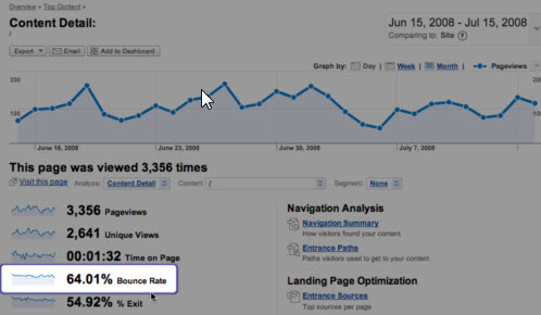 bounce rate