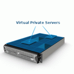 VPS__Virtual_Private_Server__May_chu_ao