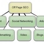 off-page-seo