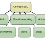 off-page-seo